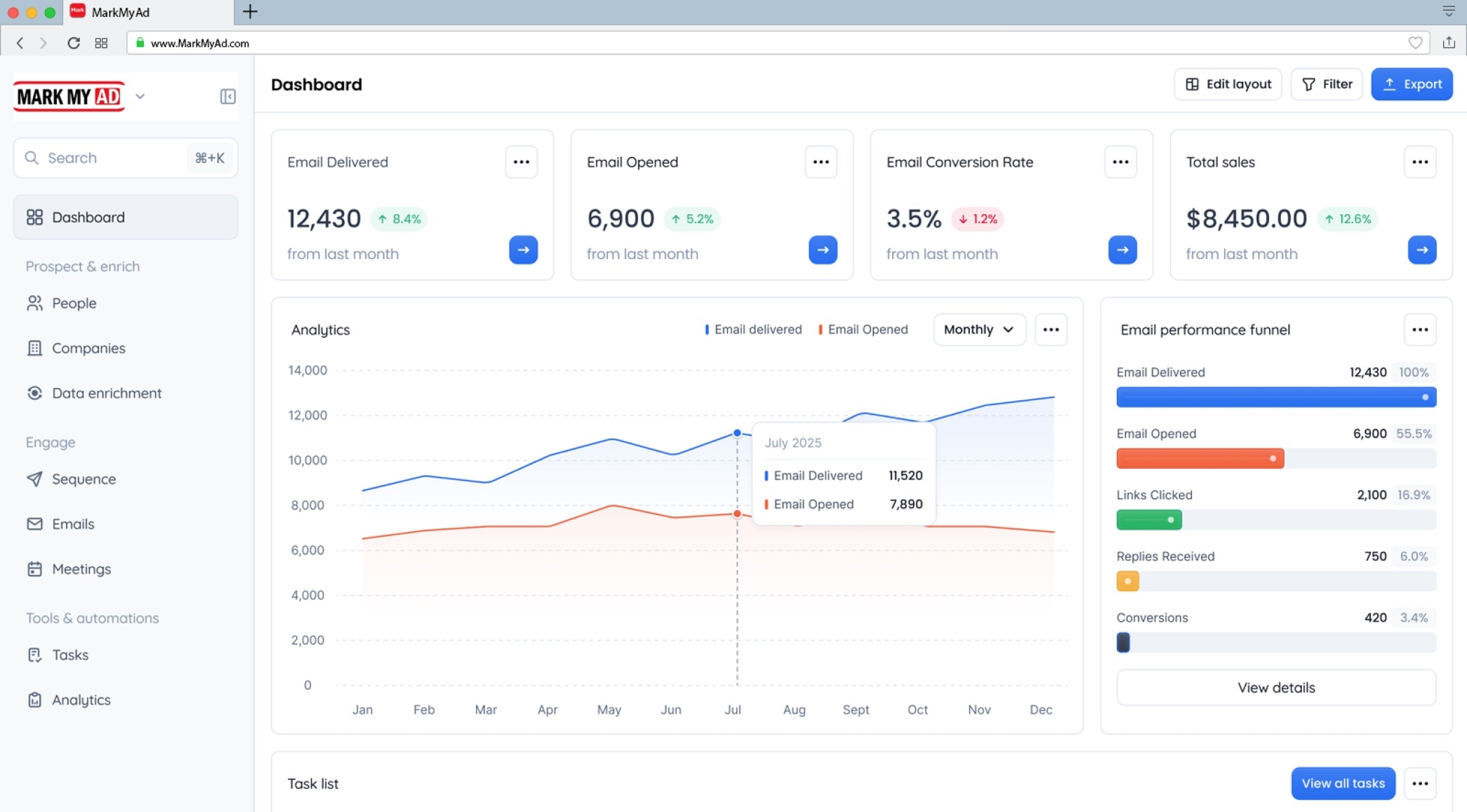Dashboard Preview