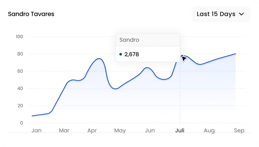 Advanced Analytics Dashboard